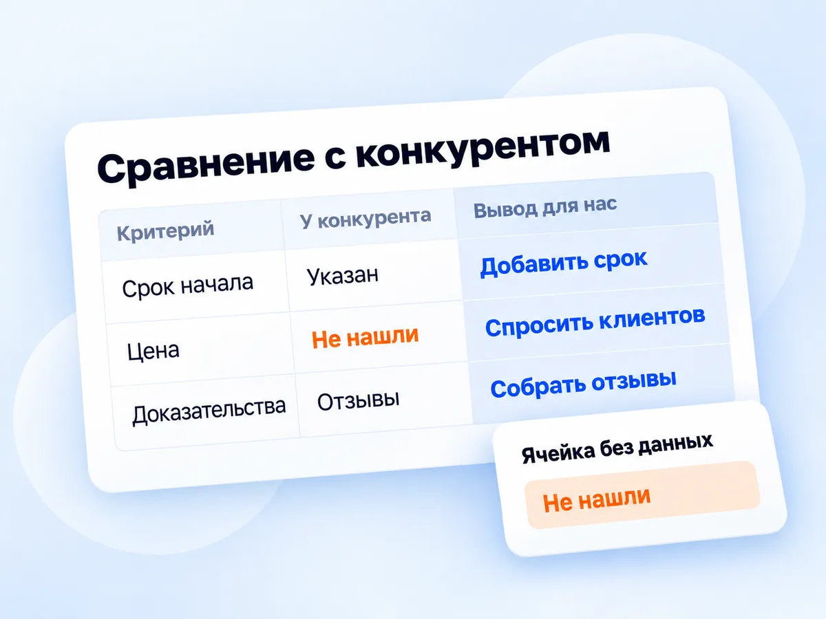 Анализ конкурентов: порядок работы и таблица для собственника