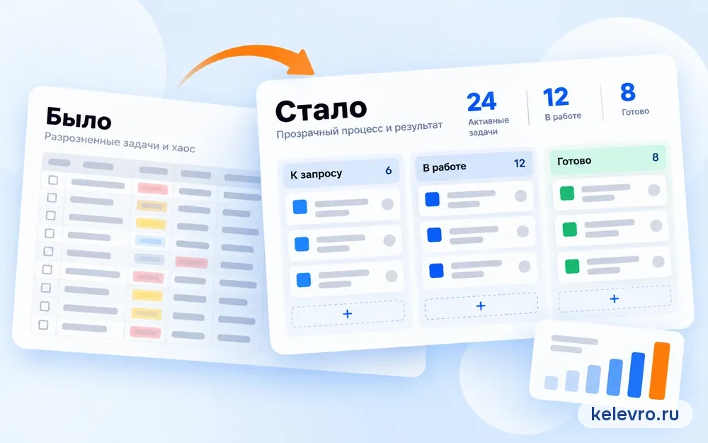 Было и стало: задачи отдела продаж до и после внедрения CRM