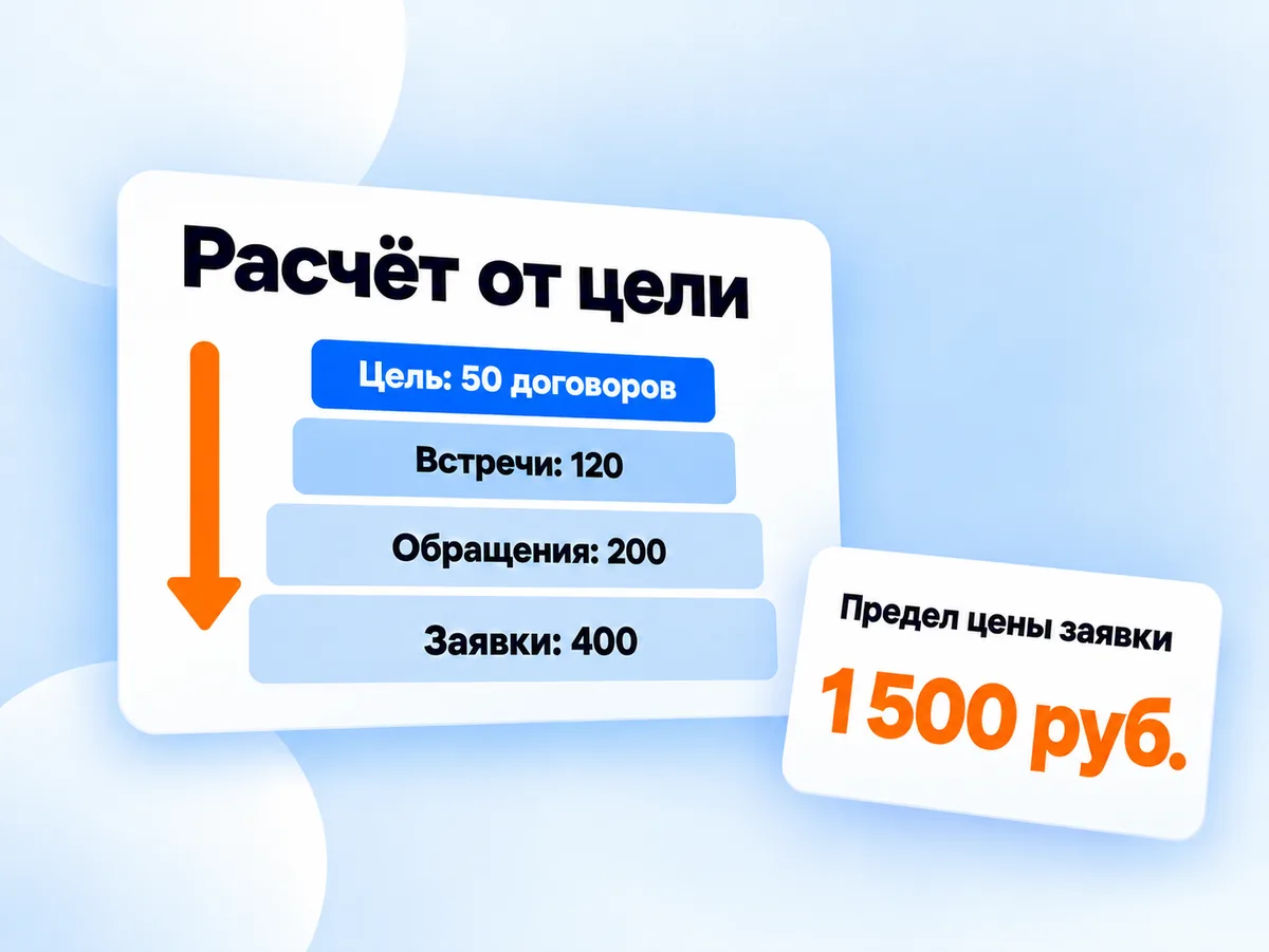 Расчёт стратегии от цели: 50 договоров раскладываются на 120 встреч, 200 обращений и 400 заявок