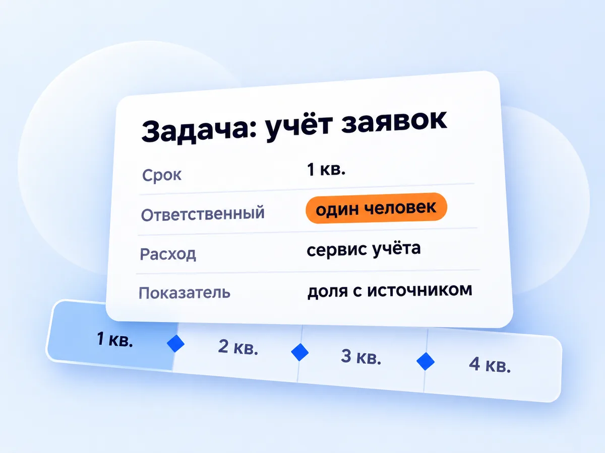 Карточка задачи годового плана: срок, один ответственный, расход и показатель, ниже лента из четырёх кварталов