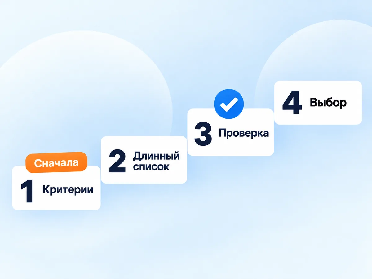 Лесенка из четырёх шагов нейминга: критерии, длинный список, проверка, выбор; критерии идут первыми