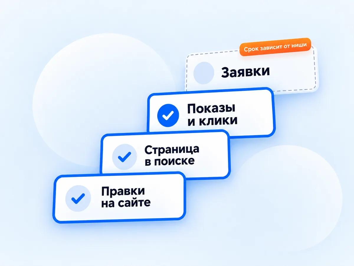 Лесенка из четырёх контрольных точек SEO: правки, страница в поиске, показы и клики, заявки со сроком от ниши