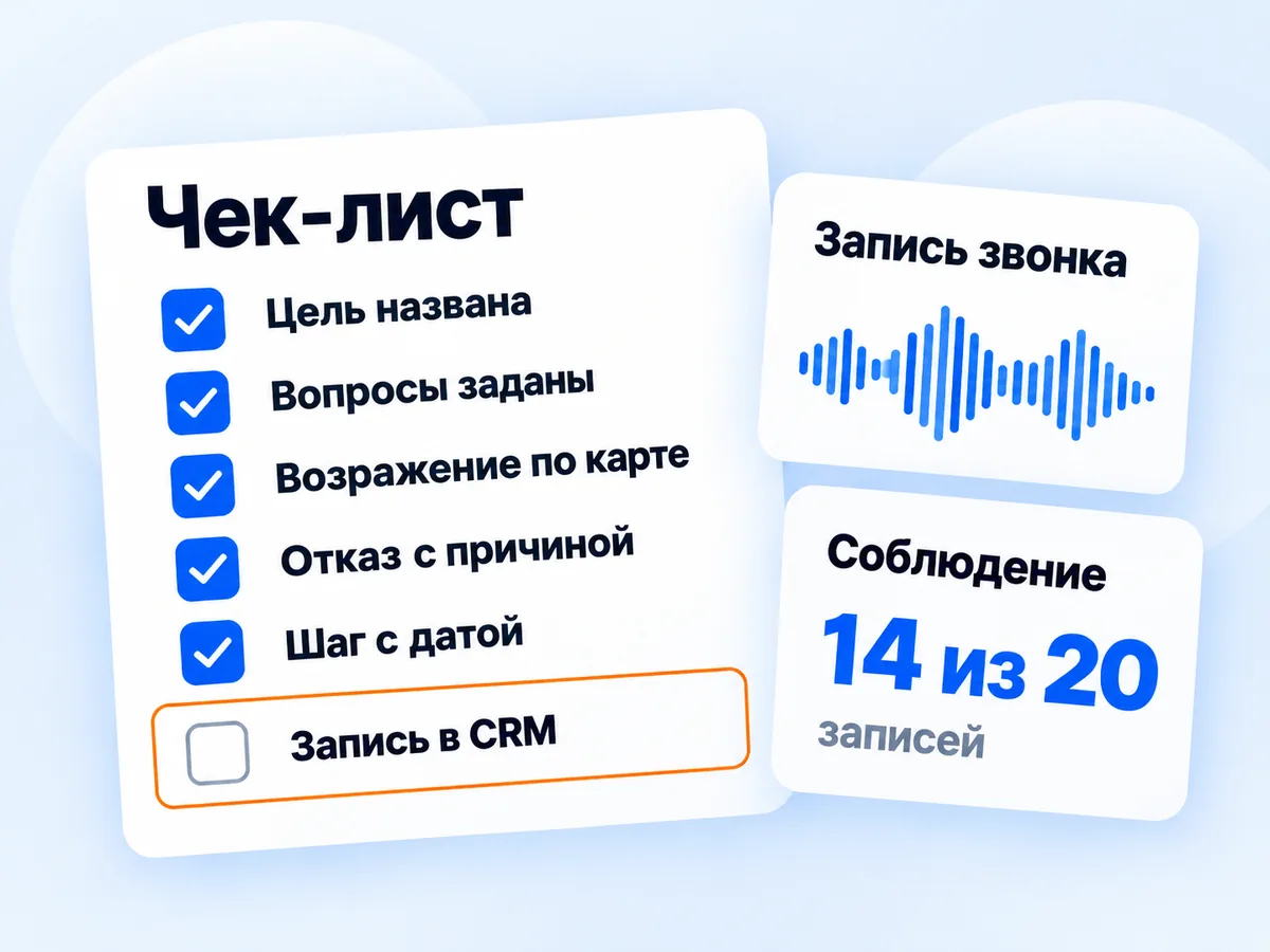 Чек-лист проверки записи звонка по скрипту из шести пунктов и итог соблюдения: 14 записей из 20