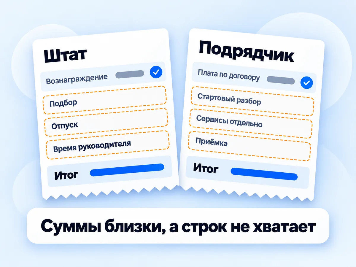 Два чека затрат, штат и подрядчик: итоги почти равны, но в каждом не хватает строк, например подбора, отпуска, времени руководителя, стартового разбора и приёмки