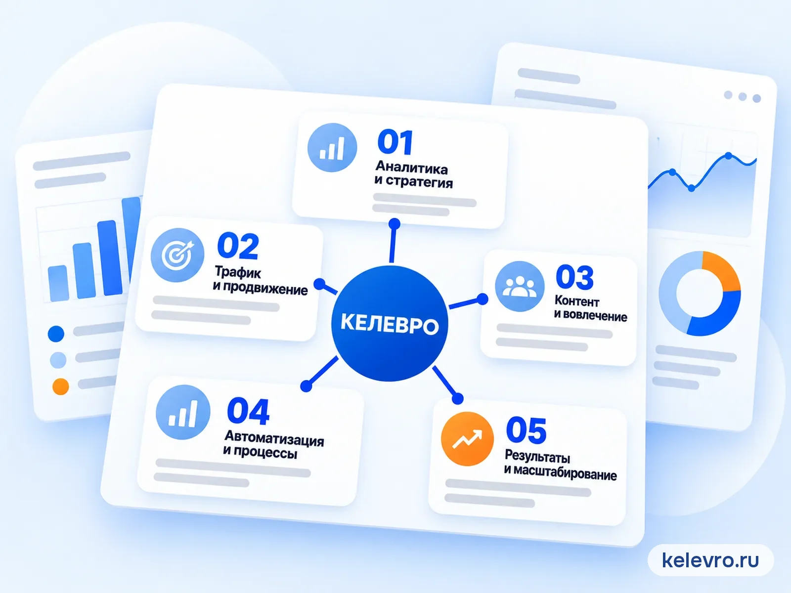 КЕЛЕВРО в центре: аналитика, трафик, контент, автоматизация и результаты