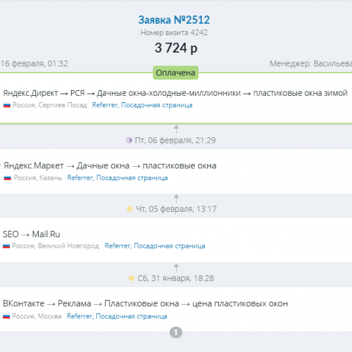 Внедрение сквозной аналитики