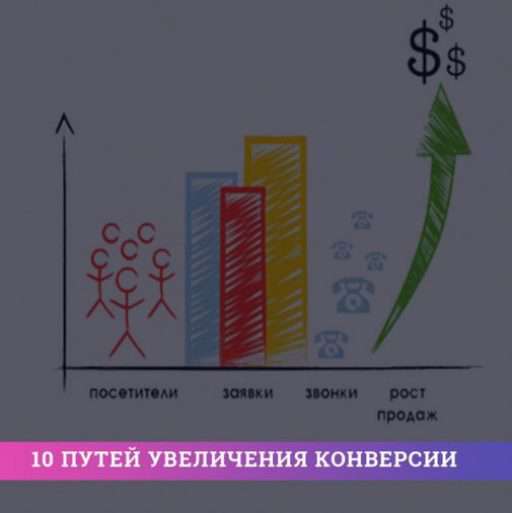 Увеличиваем конверсию контекстной рекламы.