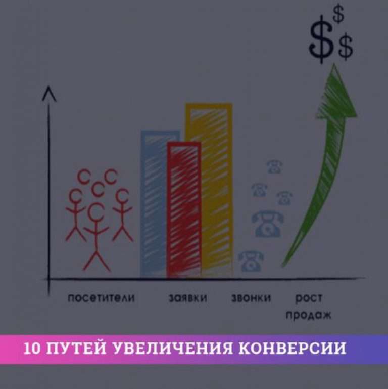 Увеличиваем конверсию контекстной рекламы.