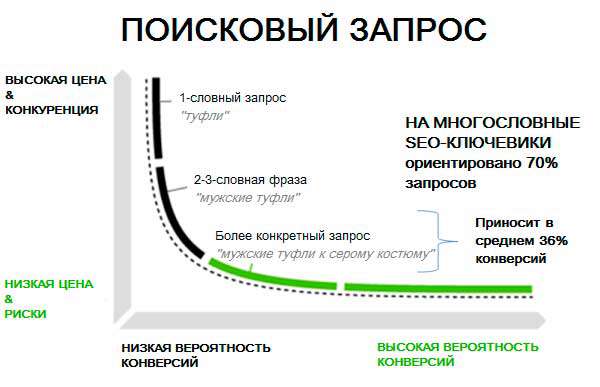 поисковые запросы